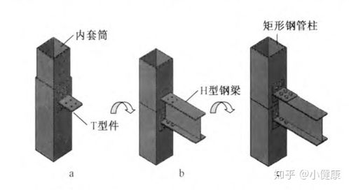 裝配式鋼結構建筑迎來最佳發展時期