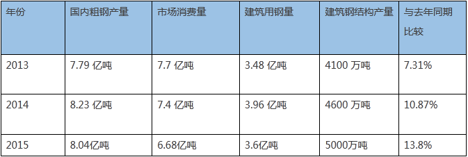 鋼結(jié)構(gòu)別墅,裝配式建筑的新主角