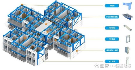 澳洲山莊的重生 中建科工中標(biāo)廣州30年?duì)€尾樓置換項(xiàng)目，裝配式鋼結(jié)構(gòu)房屋引領(lǐng)新篇